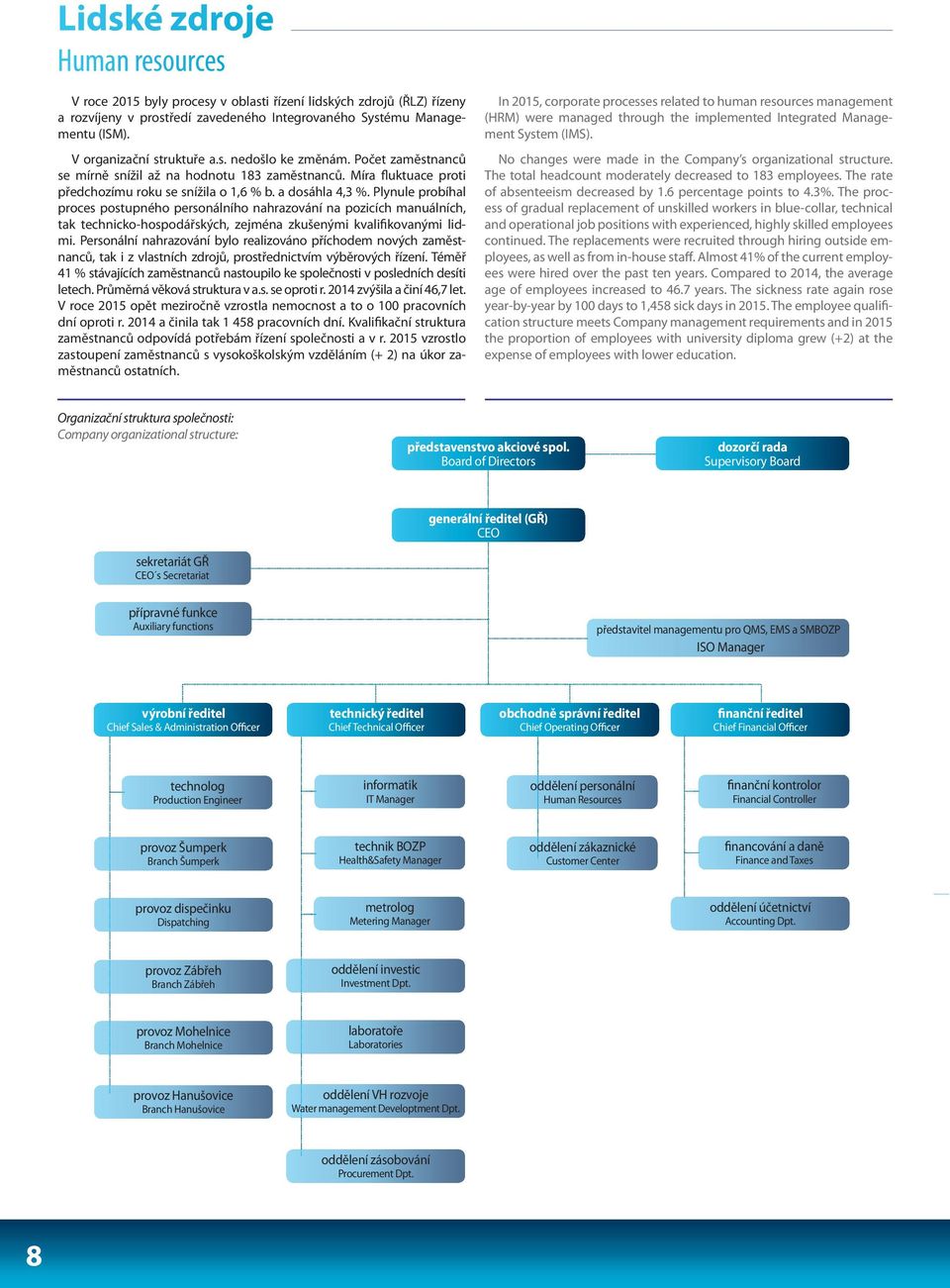 Plynule probíhal proces postupného personálního nahrazování na pozicích manuálních, tak technicko-hospodářských, zejména zkušenými kvalifikovanými lidmi.