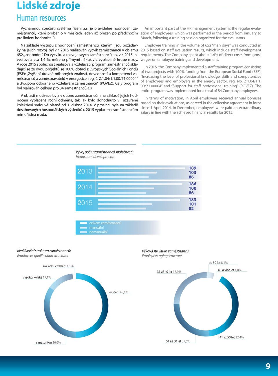 V roce 2015 společnost realizovala vzdělávací program zaměstnanců skládající se ze dvou projektů se 100% dotací z Evropských Sociálních Fondů (ESF): Zvýšení úrovně odborných znalostí, dovedností a