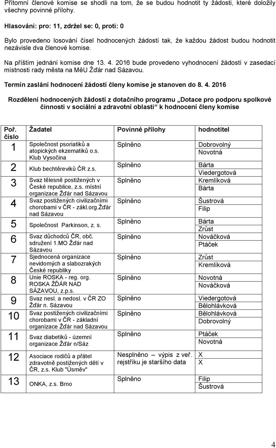 2016 bude provedeno vyhodnocení žádostí v zasedací místnosti rady města na MěU Žďár nad Sázavou. Termín zaslání hodnocení žádostí členy komise je stanoven do 8. 4.