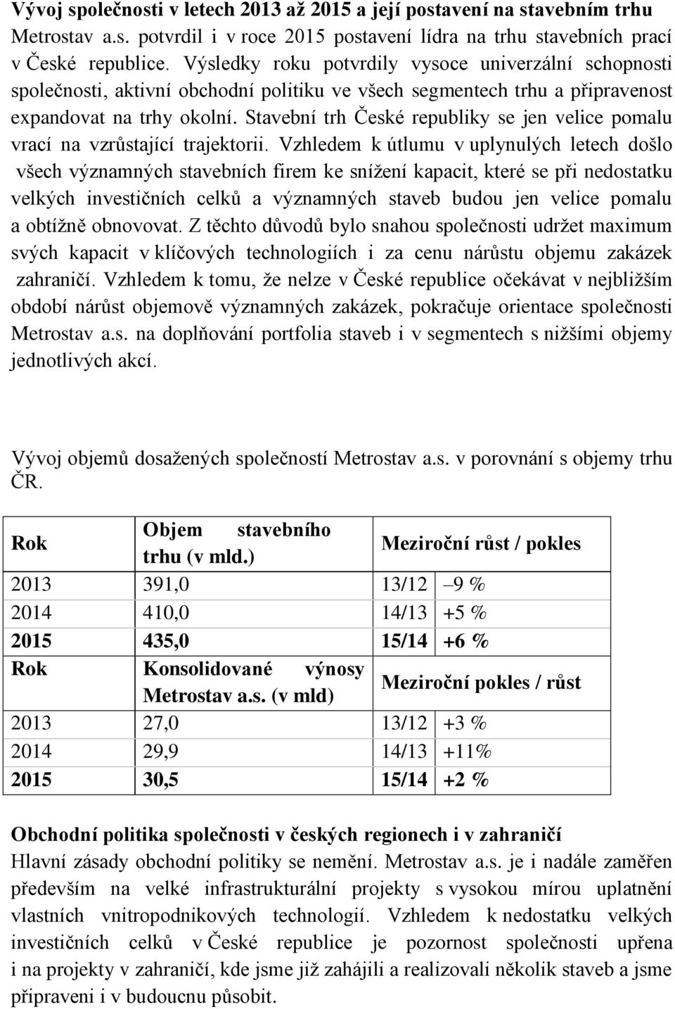 Stavební trh České republiky se jen velice pomalu vrací na vzrůstající trajektorii.