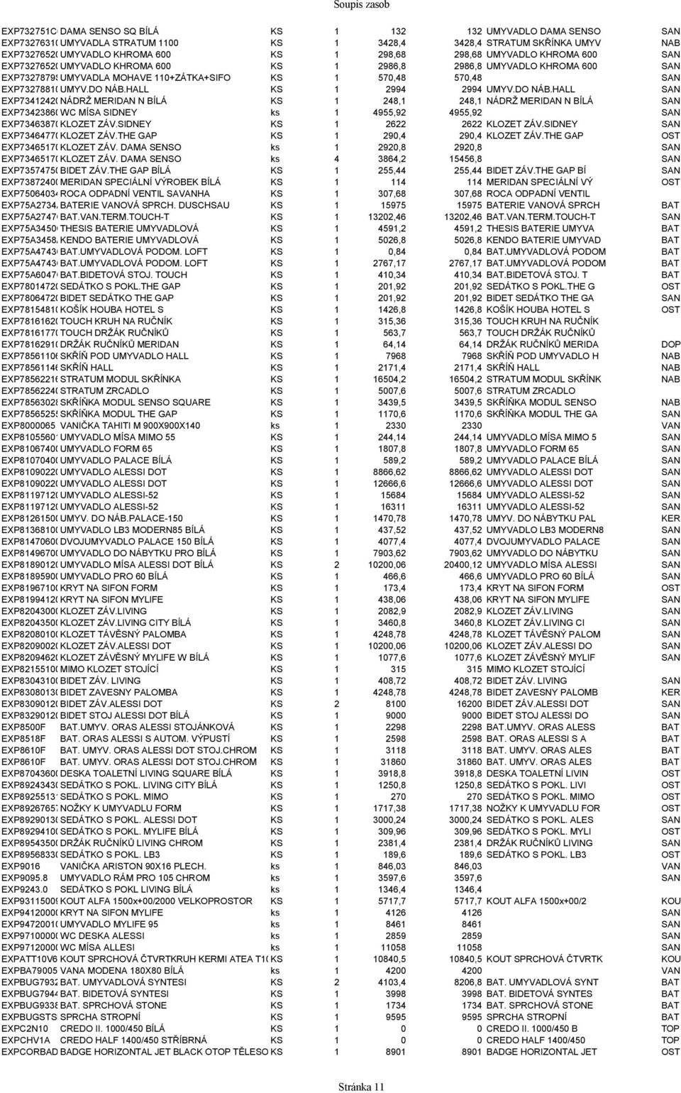 DO NÁB.HALL KS 1 2994 2994 UMYV.DO NÁB.HALL SAN EXP7341242000 NÁDRŽ MERIDAN N BÍLÁ KS 1 248,1 248,1 NÁDRŽ MERIDAN N BÍLÁ SAN EXP7342386001 WC MÍSA SIDNEY ks 1 4955,92 4955,92 SAN EXP7346387005 KLOZET ZÁV.