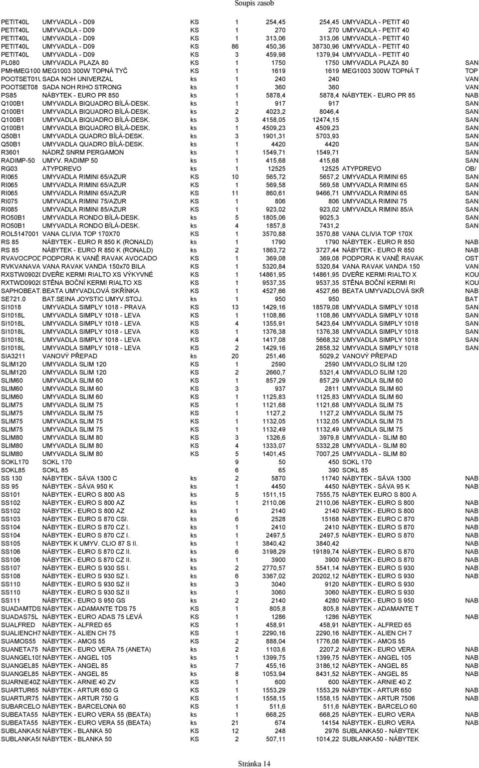 MEG1003 300W TOPNÁ TYČ KS 1 1619 1619 MEG1003 300W TOPNÁ T TOP POOTSET01USADA NOH UNIVERZAL ks 1 240 240 VAN POOTSET08 SADA NOH RIHO STRONG ks 1 360 360 VAN PS85 NÁBYTEK - EURO PR 850 ks 1 5878,4