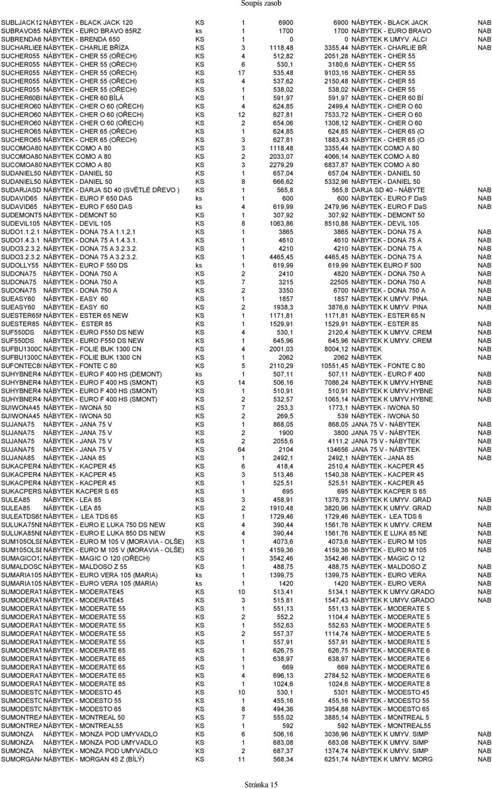 ALCI NAB SUCHARLIEBRNÁBYTEK - CHARLIE BŘÍZA KS 3 1118,48 3355,44 NÁBYTEK - CHARLIE BŘ NAB SUCHER055 NÁBYTEK - CHER 55 (OŘECH) KS 4 512,82 2051,28 NÁBYTEK - CHER 55 SUCHER055 NÁBYTEK - CHER 55 (OŘECH)