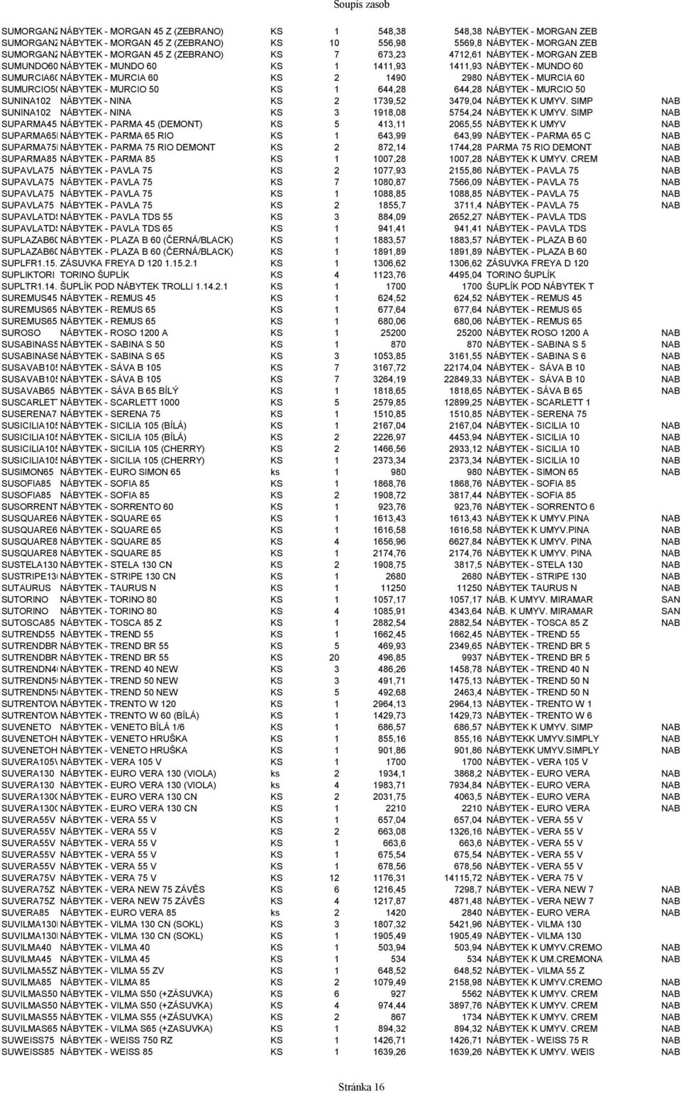 SUMURCIO50NÁBYTEK - MURCIO 50 KS 1 644,28 644,28 NÁBYTEK - MURCIO 50 SUNINA102 NÁBYTEK - NINA KS 2 1739,52 3479,04 NÁBYTEK K UMYV.