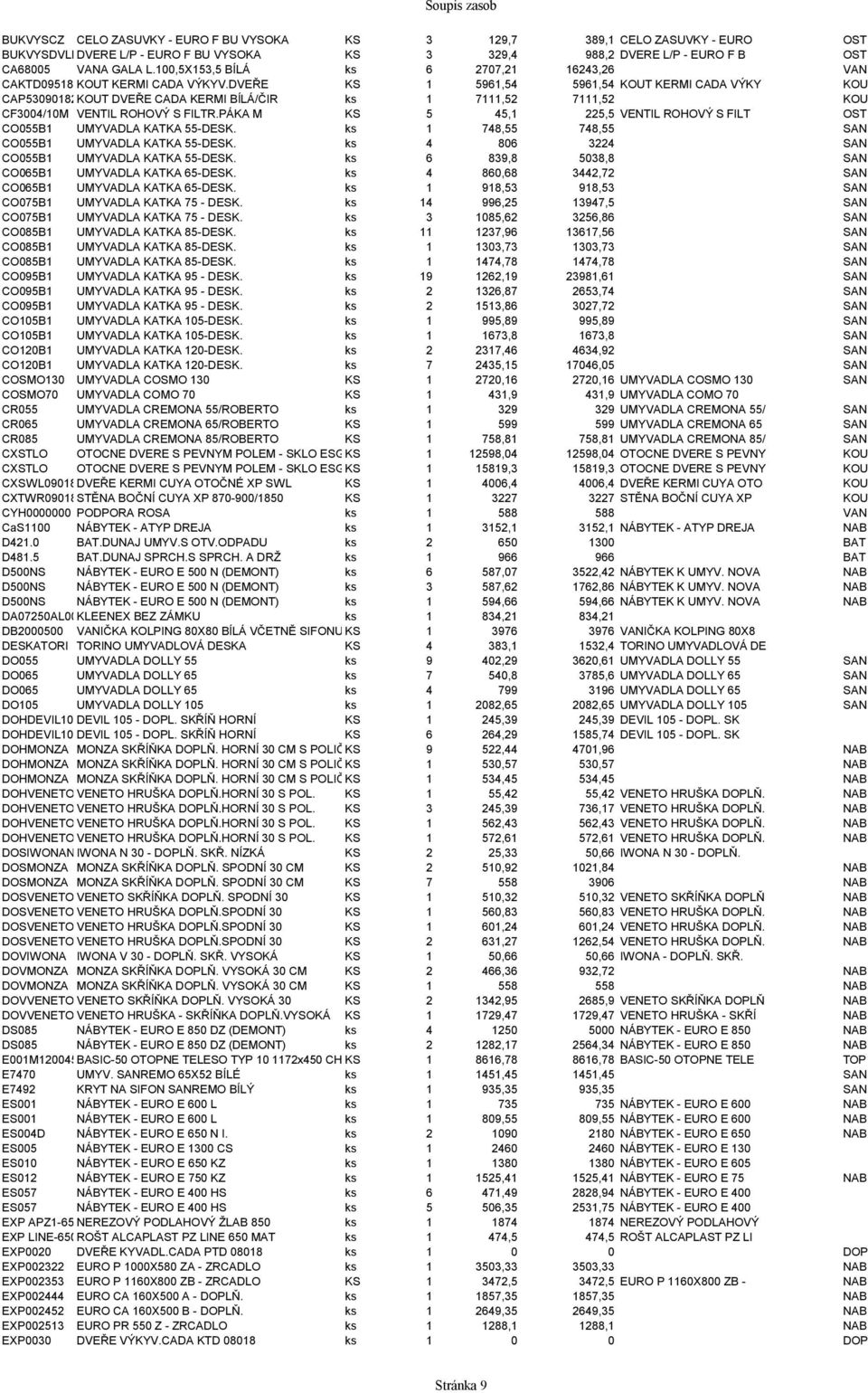 DVEŘE KS 1 5961,54 5961,54 KOUT KERMI CADA VÝKY KOU CAP53090182PK KOUT DVEŘE CADA KERMI BÍLÁ/ČIR ks 1 7111,52 7111,52 KOU CF3004/10M VENTIL ROHOVÝ S FILTR.