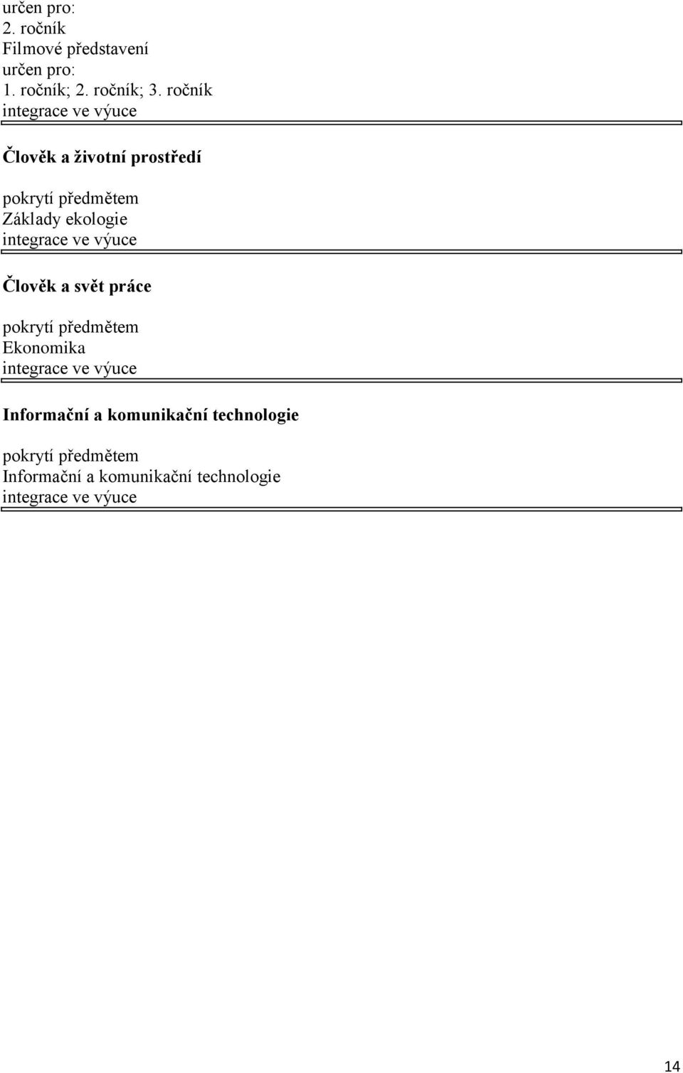 integrace ve výuce Člověk a svět práce pokrytí předmětem Ekonomika integrace ve výuce