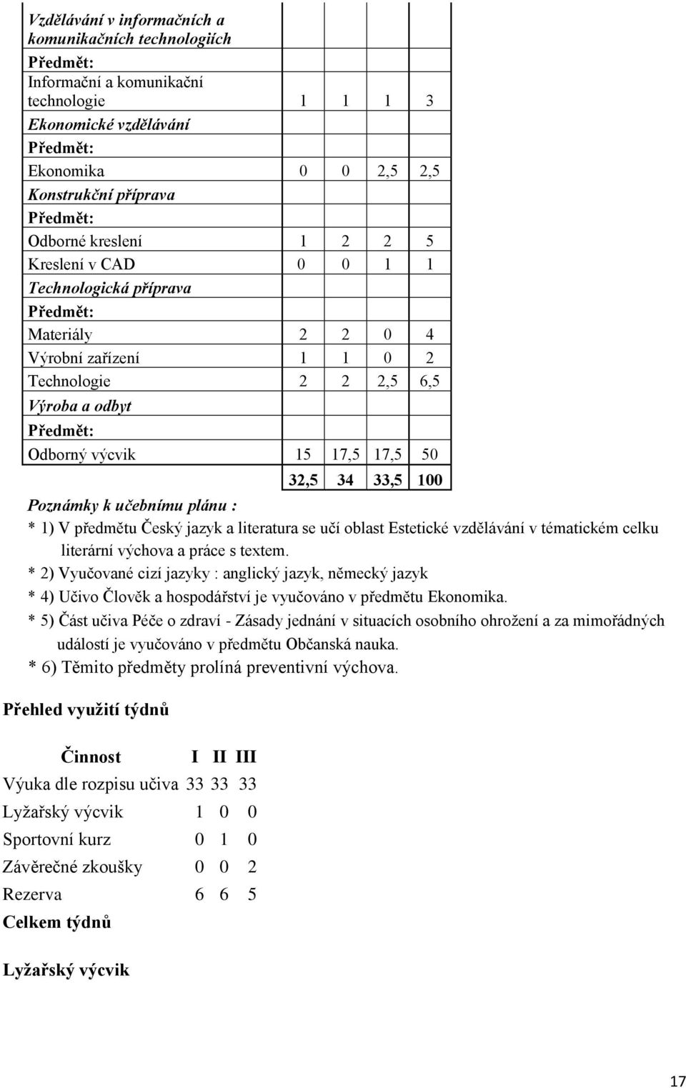 50 32,5 34 33,5 100 Poznámky k učebnímu plánu : * 1) V předmětu Český jazyk a literatura se učí oblast Estetické vzdělávání v tématickém celku literární výchova a práce s textem.