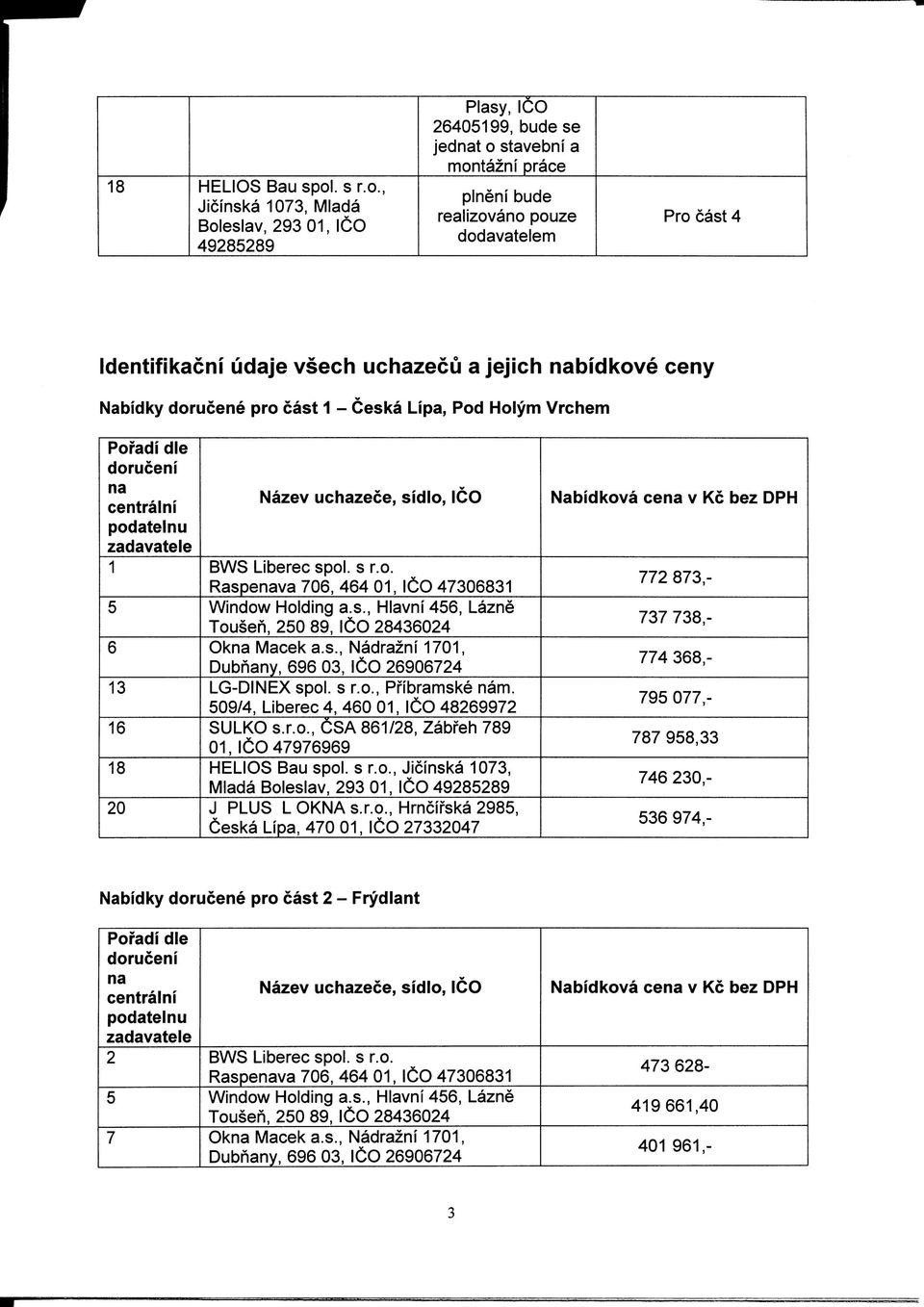 , Jicinska 1073, Mlada Boleslav, 29301, ICO 4928289 Plasy, ICO 2640199, budese jedt o stavebni a montazni prace plneni bude realizovano pouze dodavatelem Pro cast 4 Identifikacni udaje vsech uchazecu