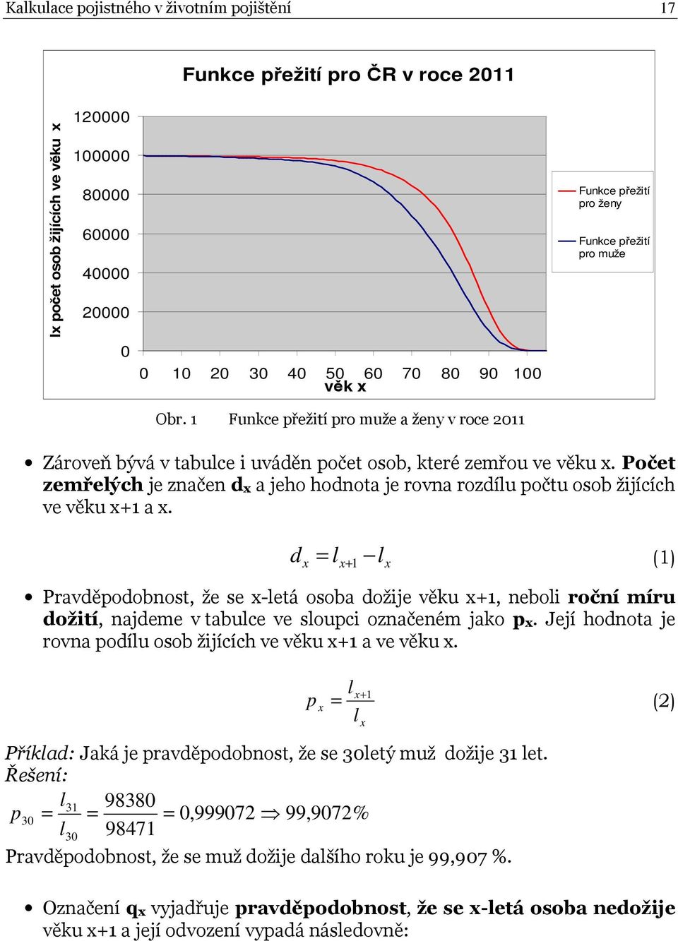 Počet zemřelých je zače d a jeho hodota je rova rozdílu počtu osob žijících ve věku +1 a.