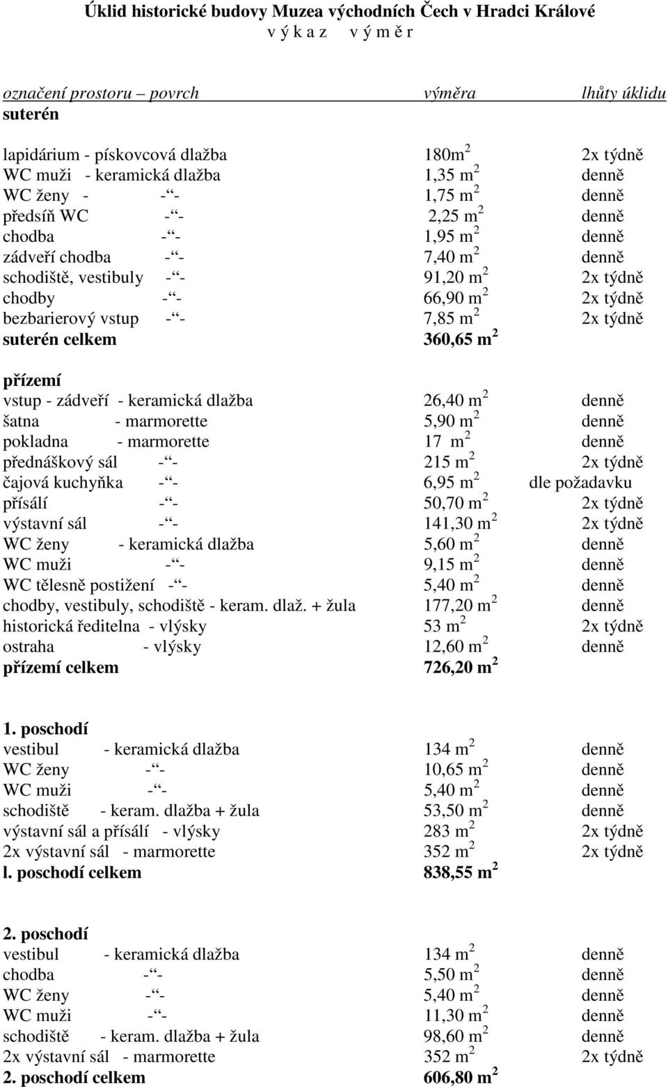 chodby - - 66,90 m 2 2x týdně bezbarierový vstup - - 7,85 m 2 2x týdně suterén celkem 360,65 m 2 přízemí vstup - zádveří - keramická dlažba 26,40 m 2 denně šatna - marmorette 5,90 m 2 denně pokladna