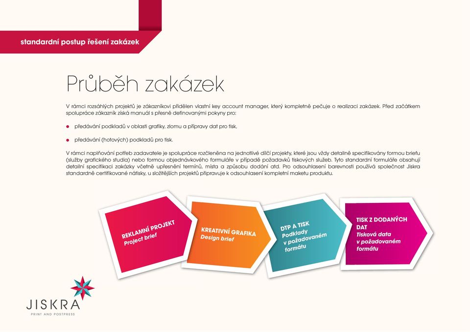 V rámci naplňování potřeb zadavatele je spolupráce rozčleněna na jednotlivé dílčí projekty, které jsou vždy detailně specifikovány formou briefu (služby grafického studia) nebo formou objednávkového