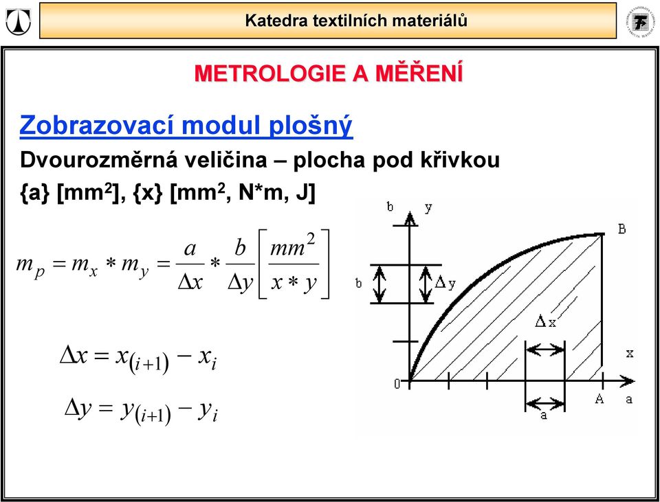 {x} [mm 2, N*m, J] m p m x m y a x b