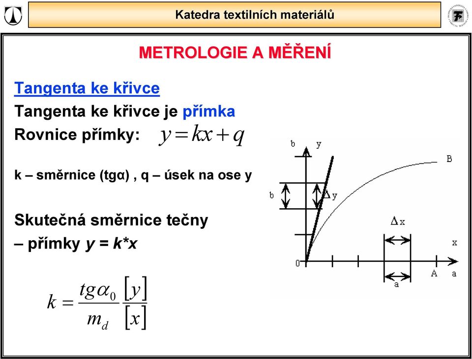 (tgα), q úsek na ose y Skutečná směrnce