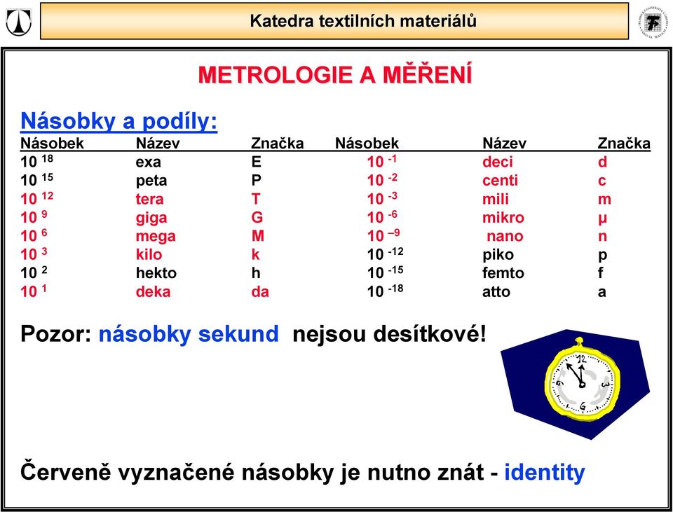 nano n 10 3 klo k 10-12 pko p 10 2 hekto h 10-15 femto f 10 1 deka da 10-18 atto a