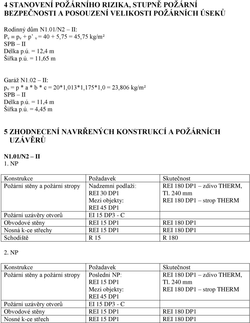 NP Konstrukce Požadavek Skutečnost Požární stěny a požární stropy Nadzemní podlaží: REI 30 DP1 Mezi objekty: REI 180 DP1 zdivo THERM, Tl.