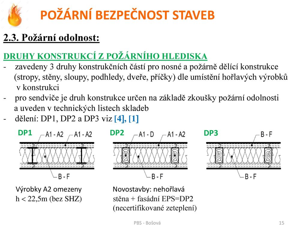 konstrukce určen na základě zkoušky požární odolnosti a uveden v technických listech skladeb - dělení: DP1, DP2 a DP3 viz [4, [1