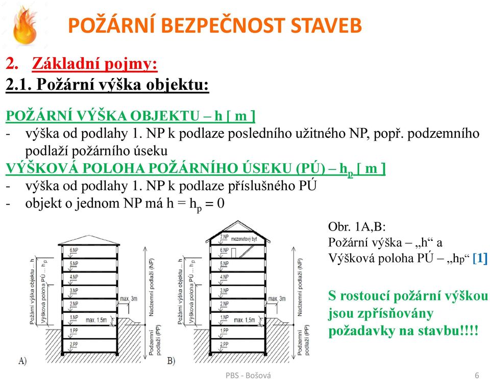 podzemního podlaží požárního úseku VÝŠKOVÁ POLOHA POŽÁRNÍHO ÚSEKU (PÚ) h p [ m - výška od podlahy 1.