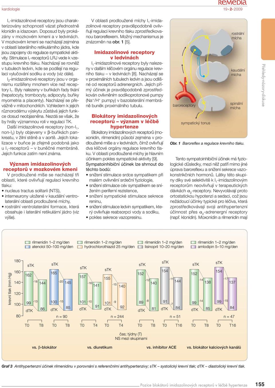 Nacházejí se rovnûï v tubulech ledvin, kde se podílejí na regulaci vyluãování sodíku a vody (viz dále). I 2 -imidazolinové receptory jsou v organismu roz ífieny mnohem více neï receptory I 1.