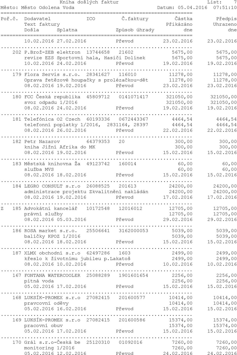 02.2016 19.02.2016 Převod 23.02.2016 23.02.2016 180 FCC Česká republika 45809712 0141071417 321050,00 321050,00 svoz odpadu 1/2016 321050,00 321050,00 08.02.2016 24.02.2016 Převod 19.02.2016 19.02.2016 181 Telefónica O2 Czech 60193336 0672443367 4464,54 4464,54 telefonní poplatky 1/2016, 2831164, 28397 4464,54 4464,54 08.