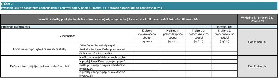 4 a 7 zákona o podnikání na kapitálovém trhu Počet smluv o poskytování investiční služby V jednotkách Počet a objem přijatých pokynů za dané čtvrtletí Přijímání a předávání pokynů Poskytování