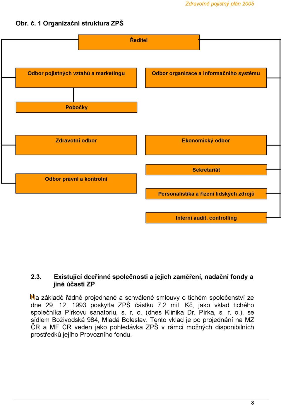 Sekretariát Personalistika a řízení lidských zdrojů Interní audit, controlling 2.3.