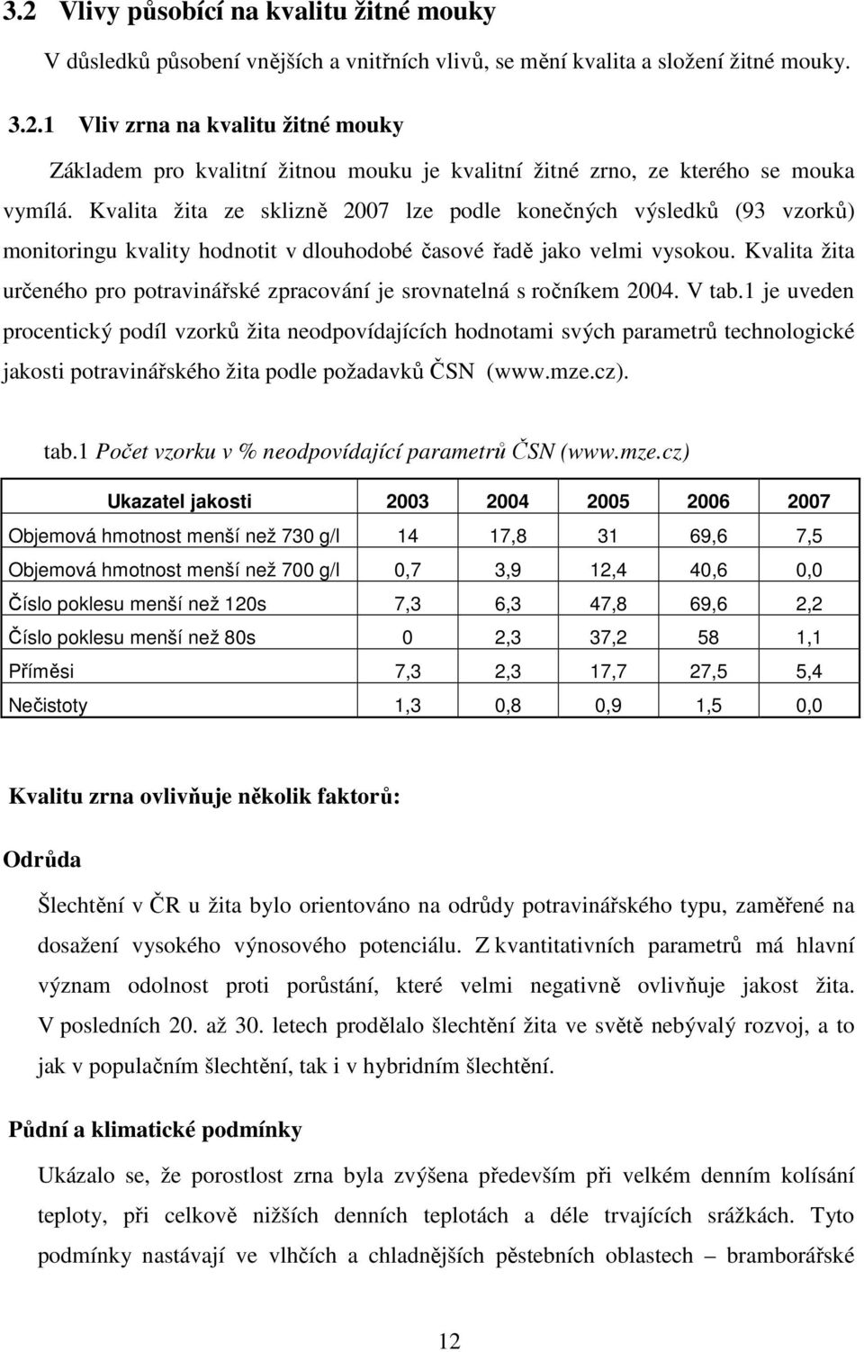 Kvalita žita určeného pro potravinářské zpracování je srovnatelná s ročníkem 2004. V tab.