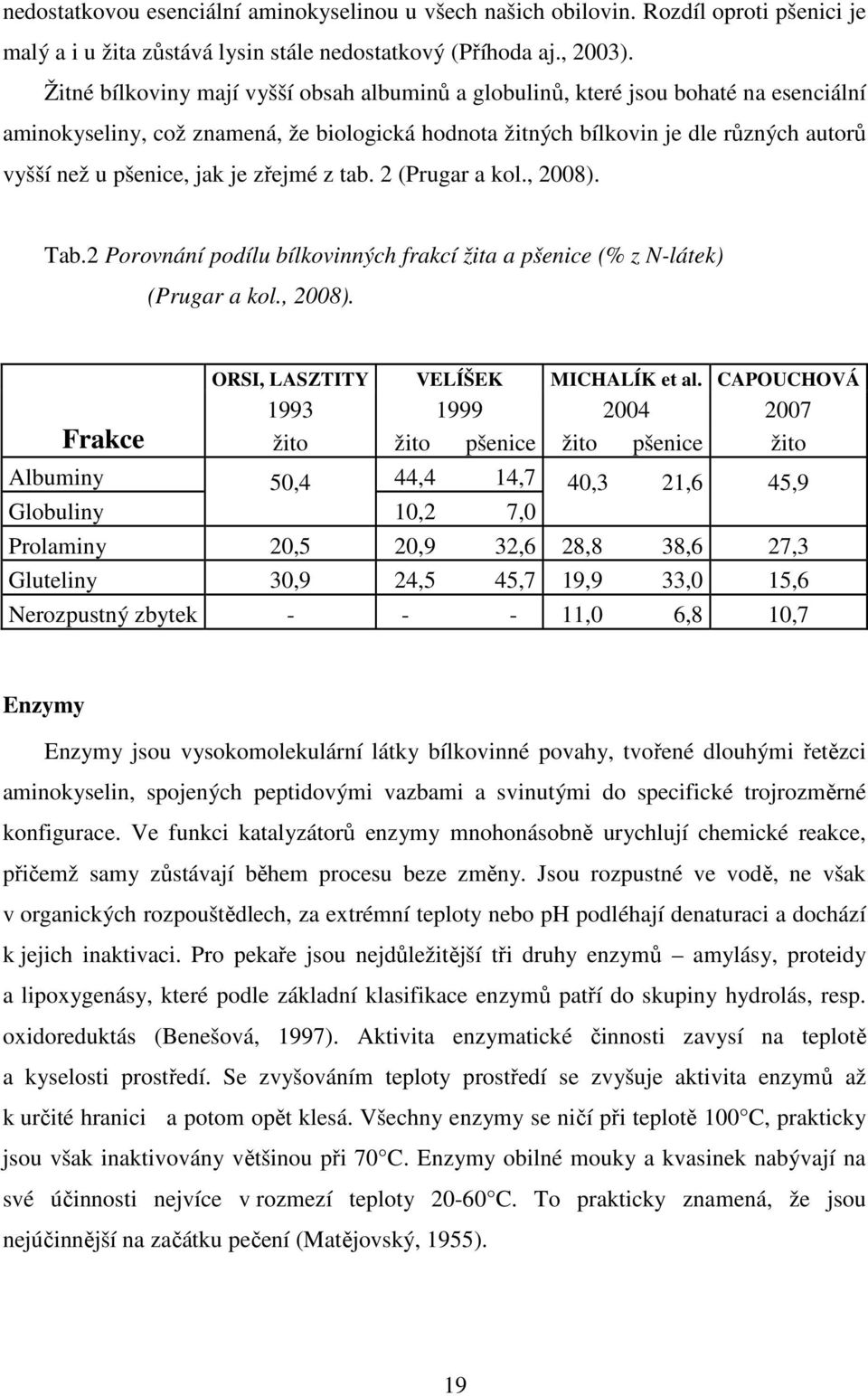 jak je zřejmé z tab. 2 (Prugar a kol., 2008). Tab.2 Porovnání podílu bílkovinných frakcí žita a pšenice (% z N-látek) (Prugar a kol., 2008). ORSI, LASZTITY VELÍŠEK MICHALÍK et al.