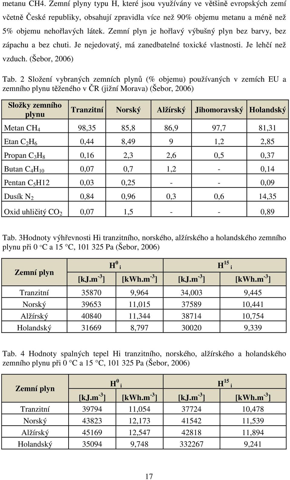 2 Složení vybraných zemních plynů (% objemu) používaných v zemích EU a zemního plynu těženého v ČR (jižní Morava) (Šebor, 2006) Složky zemního plynu Tranzitní Norský Alžírský Jihomoravský Holandský