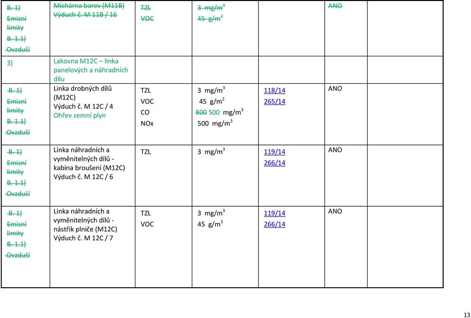 M 12C / 4 Ohřev zemní plyn TZL VOC TZL VOC CO NOx 3 mg/m 3 45 g/m 2 3 mg/m 3 45 g/m 2 800 500 mg/m 3 500 mg/m 3 118/14