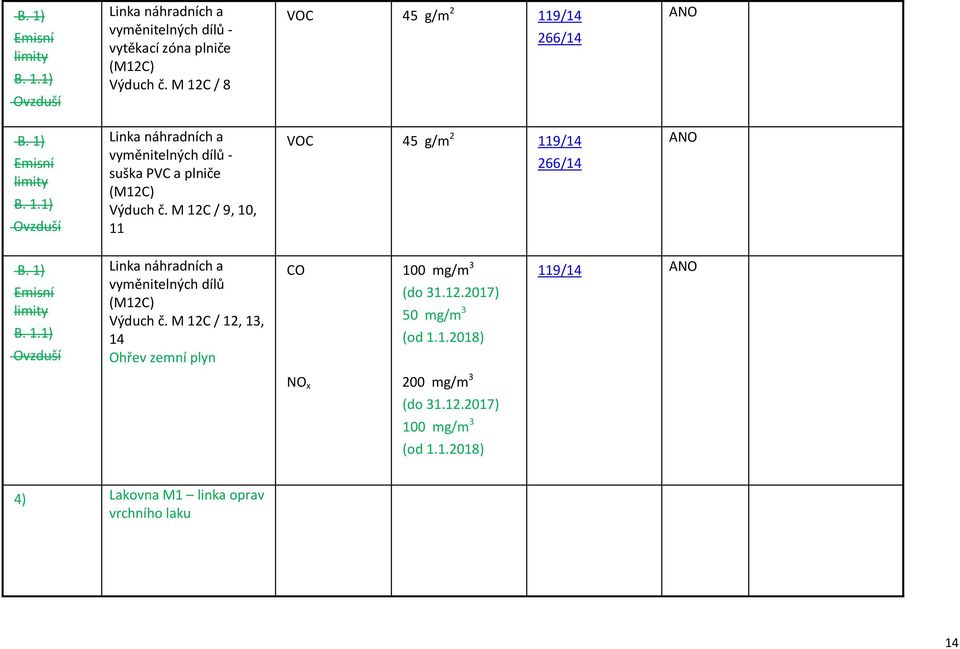 M 12C / 9, 10, 11 VOC 45 g/m 2 119/14 266/14 Linka náhradních a vyměnitelných dílů (M12C) Výduch č.