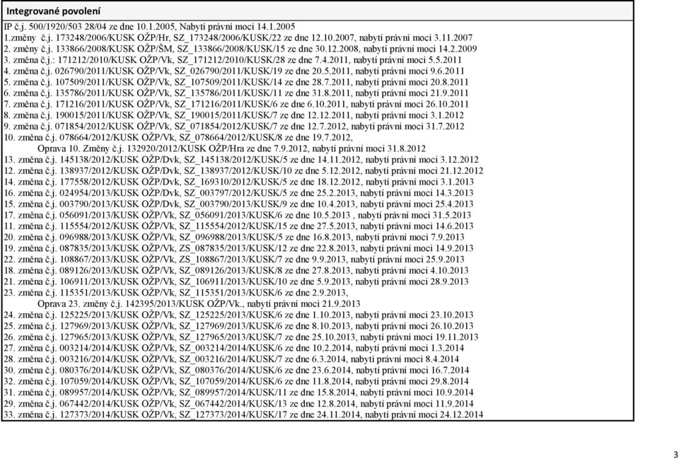 5.2011 4. změna č.j. 026790/2011/KUSK OŽP/Vk, SZ_026790/2011/KUSK/19 ze dne 20.5.2011, nabytí právní moci 9.6.2011 5. změna č.j. 107509/2011/KUSK OŽP/Vk, SZ_107509/2011/KUSK/14 ze dne 28.7.2011, nabytí právní moci 20.