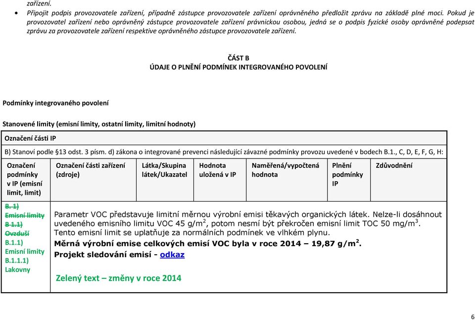 ČÁST B ÚDAJE O PLNĚNÍ PODMÍNEK INTEGROVANÉHO POVOLENÍ Podmínky integrovaného povolení Stanovené (emisní, ostatní, limitní hodnoty) části B) Stanoví podle 13 odst. 3 písm.