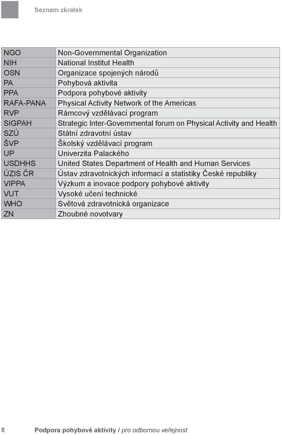 and Health Státní zdravotní ústav Školský vzdělávací program Univerzita Palackého United States Department of Health and Human Services Ústav zdravotnických informací a