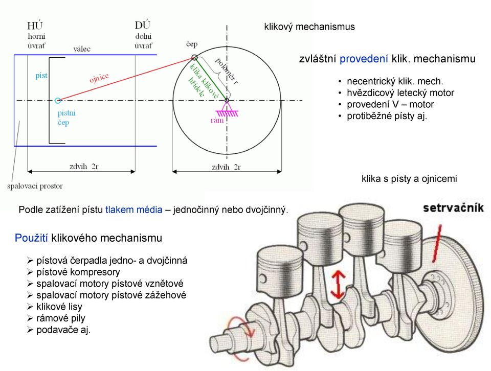 Použití klikového mechanismu pístová čerpadla jedno- a dvojčinná pístové kompresory spalovací motory