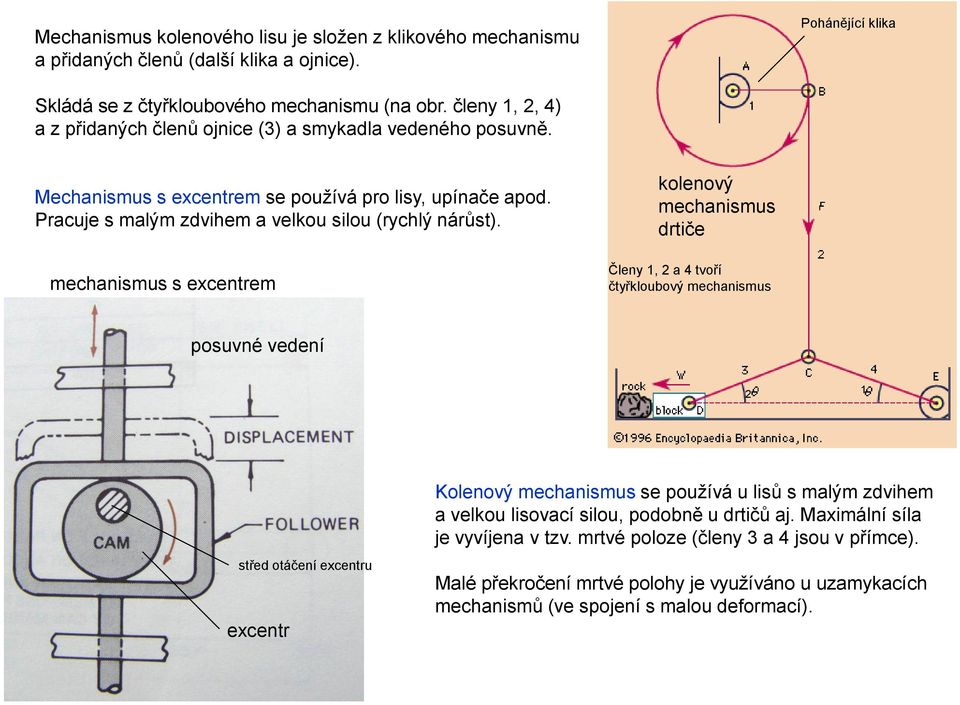 mechanismus s excentrem kolenový mechanismus drtiče Členy 1, 2 a 4 tvoří čtyřkloubový mechanismus posuvné vedení 2 1 střed otáčení excentru excentr Kolenový mechanismus se používá u lisů s malým