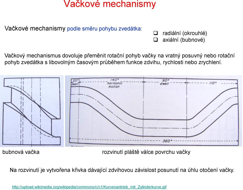 zdvihu, rychlosti nebo zrychlení.