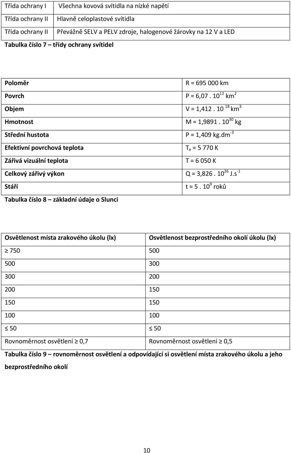 dm-3 Efektivní povrchová teplota Te = 5 770 K Zářivá vizuální teplota T = 6 050 K Celkový zářivý výkon Q = 3,826. 1026 J.s-1 Stáří t 5.