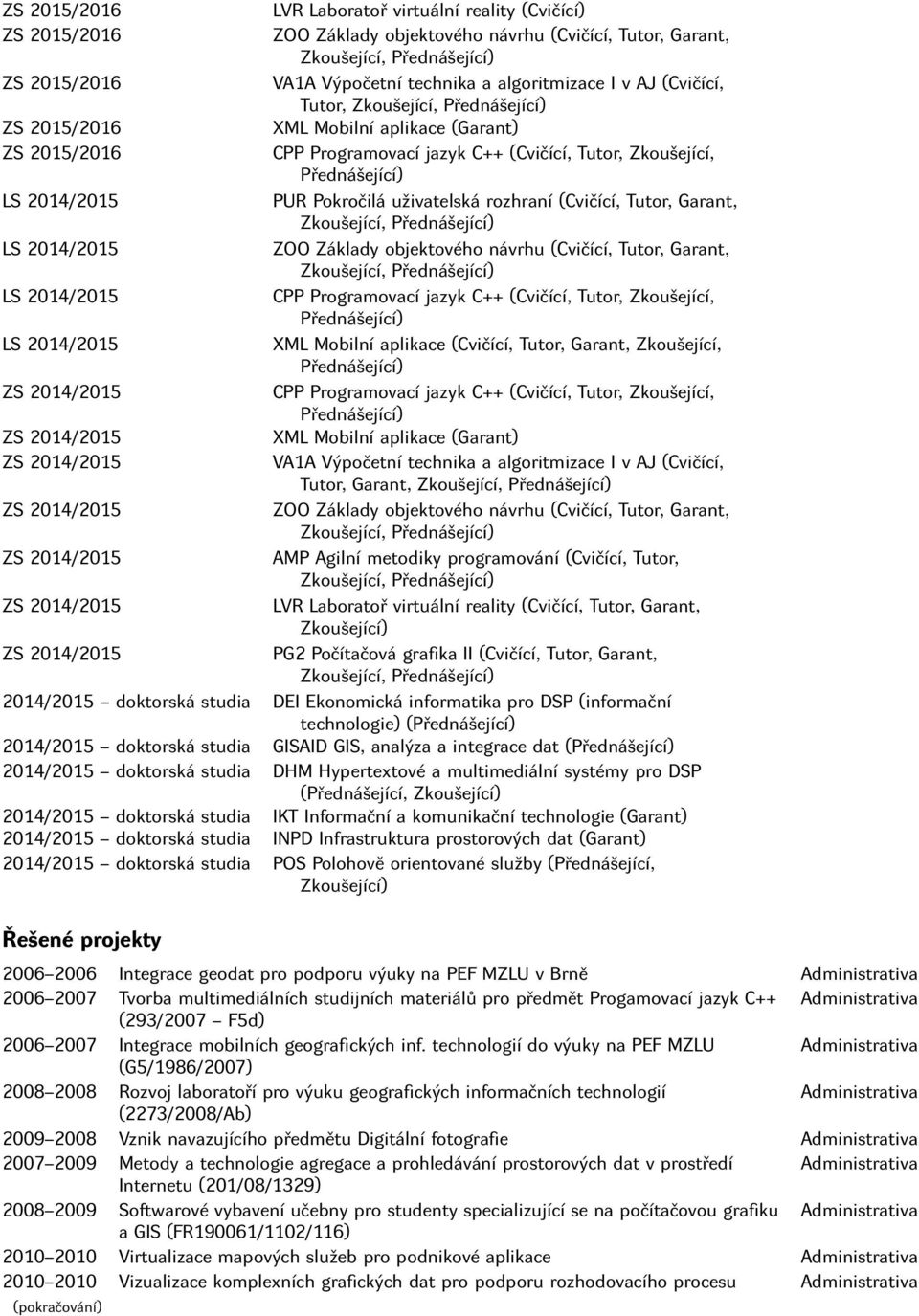 Tutor, Garant, 2014/2015 doktorská studia DEI Ekonomická informatika pro DSP (informační technologie) ( 2014/2015 doktorská studia GISAID GIS, analýza a integrace dat ( 2014/2015 doktorská studia DHM