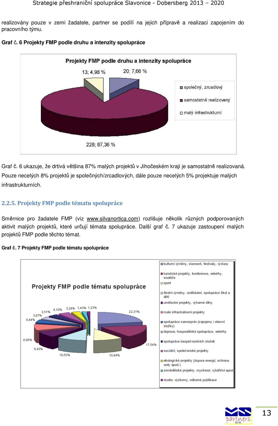 Pouze necelých 8% projektů je společných/zrcadlových, dále pouze necelých 5% projektuje malých infrastrukturních. 2.2.5. Projekty FMP podle tématu spolupráce Směrnice pro žadatele FMP (viz www.