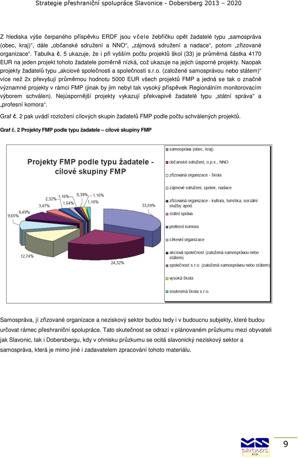 Naopak projekty žadatelů typu akciové společnosti a společnosti s.r.o. (založené samosprávou nebo státem) více než 2x převyšují průměrnou hodnotu 5000 EUR všech projektů FMP a jedná se tak o značně