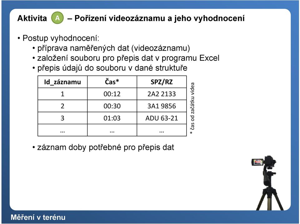 přepis údajů do souboru v dané struktuře Id_záznamu Čas* SPZ/RZ 1 00:12 2A2 2133 2