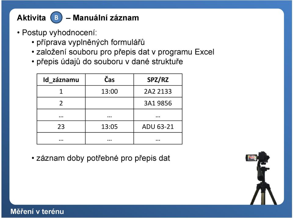 údajů do souboru v dané struktuře Id_záznamu Čas SPZ/RZ 1 13:00 2A2