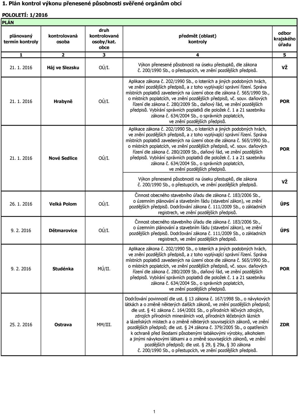 9. 2. 2016 Studénka MÚ/II. 25. 2. 2016 Ostrava MM/III. Výkon přenesené působnosti na úseku přestupků, dle zákona č. 200/1990 Sb.