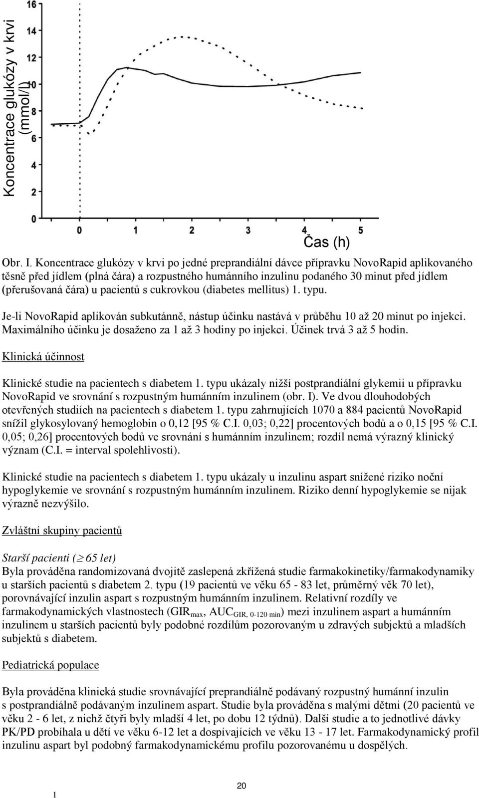 čára) u pacientů s cukrovkou (diabetes mellitus). typu. Je-li NovoRapid aplikován subkutánně, nástup účinku nastává v průběhu 0 až 20 minut po injekci.