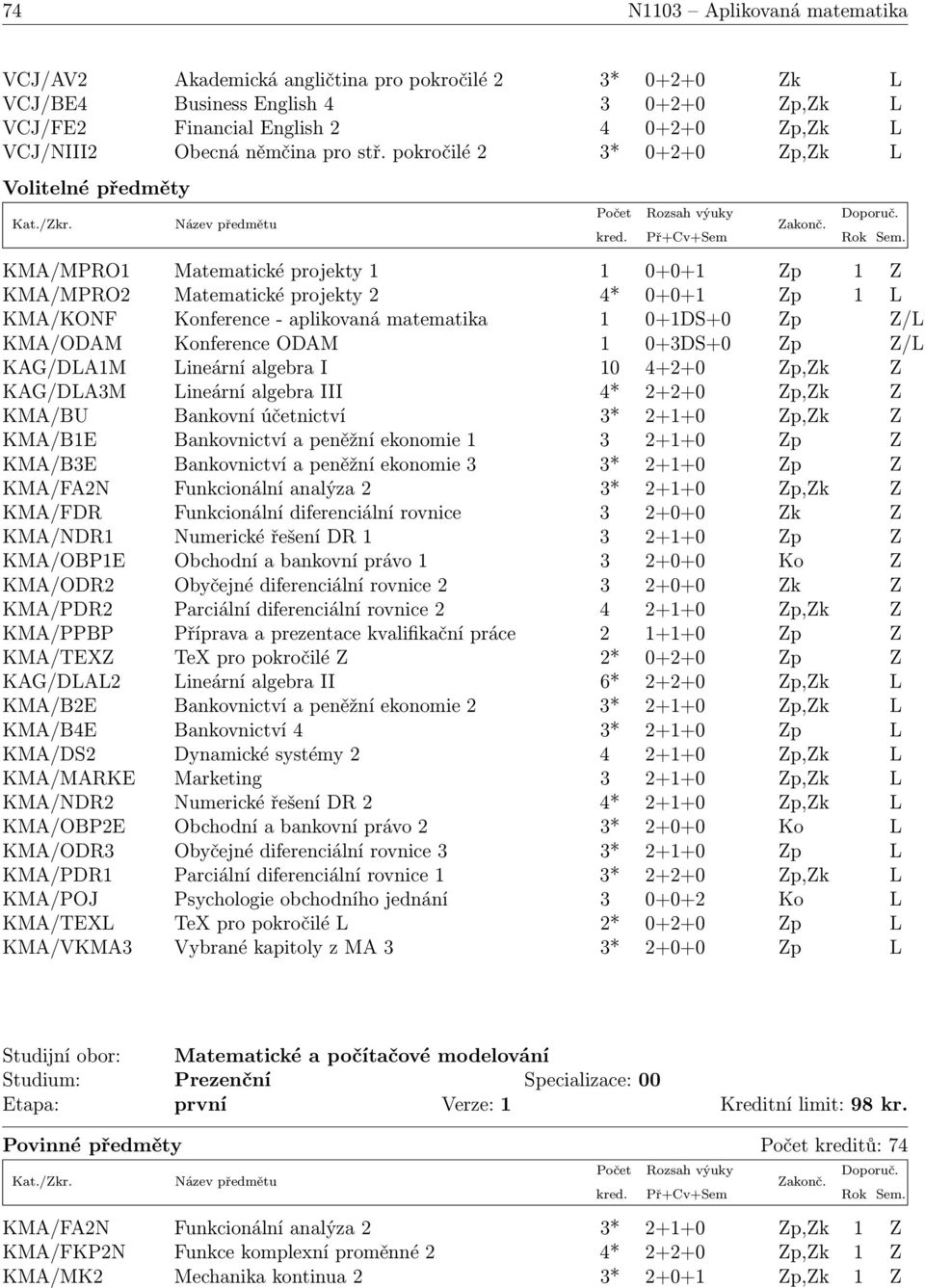 pokročilé 2 3* 0+2+0 Zp,Zk L Volitelné předměty KMA/MPRO1 Matematické projekty 1 1 0+0+1 Zp 1 Z KMA/MPRO2 Matematické projekty 2 4* 0+0+1 Zp 1 L KMA/KONF Konference - aplikovaná matematika 1 0+1DS+0