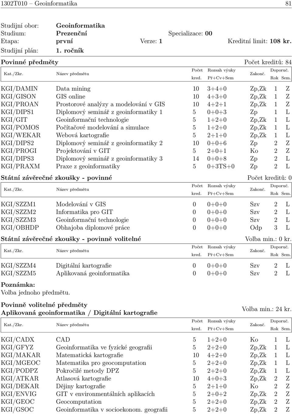 Diplomový seminář z geoinformatiky 1 5 0+0+3 Zp 1 L KGI/GIT Geoinformační technologie 5 1+2+0 Zp,Zk 1 L KGI/POMOS Počítačové modelování a simulace 5 1+2+0 Zp,Zk 1 L KGI/WEKAR Webová kartografie 5