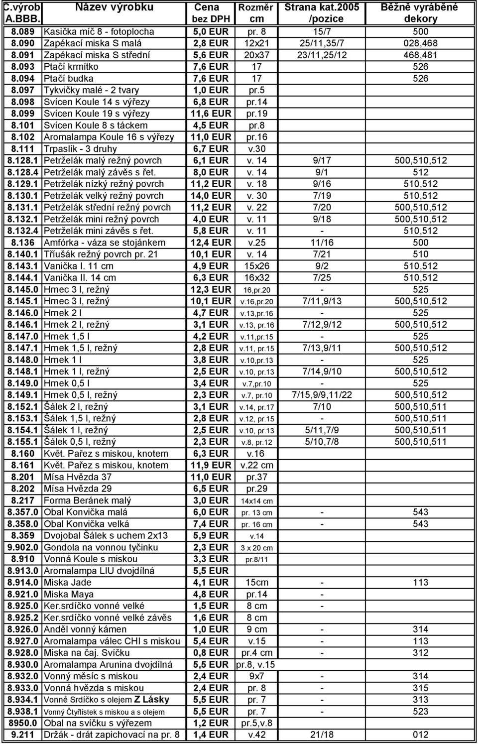 19 8.101 Svícen Koule 8 s táckem 4,5 EUR pr.8 8.102 Aromalampa Koule 16 s výřezy 11,0 EUR pr.16 8.111 Trpaslík - 3 druhy 6,7 EUR v.30 8.128.1 Petrţelák malý reţný povrch 6,1 EUR v.