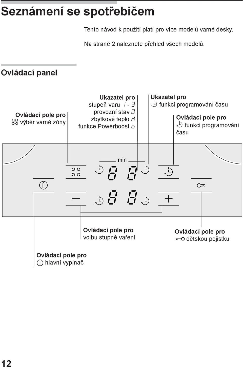 Ovládací panel Ovládací pole pro výběr varné zóny Ukazatel pro stupeň varu - provozní stav zbytkové teplo