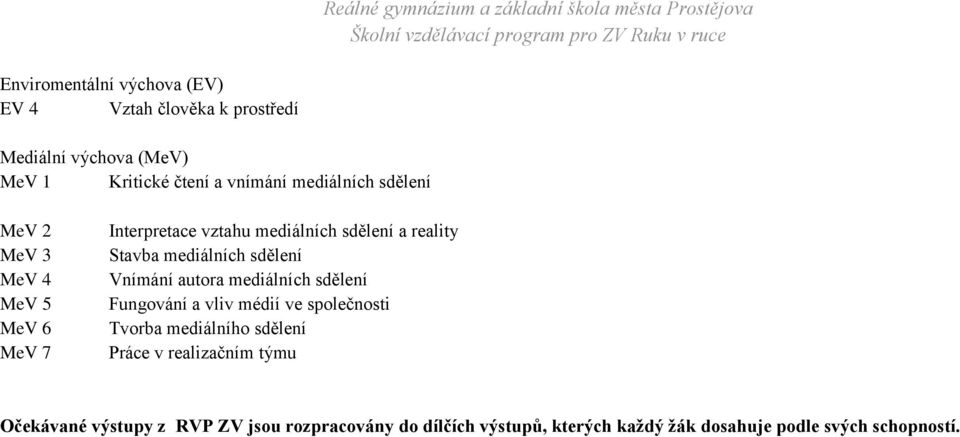 mediálních sdělení Vnímání autora mediálních sdělení Fungování a vliv médií ve společnosti Tvorba mediálního sdělení