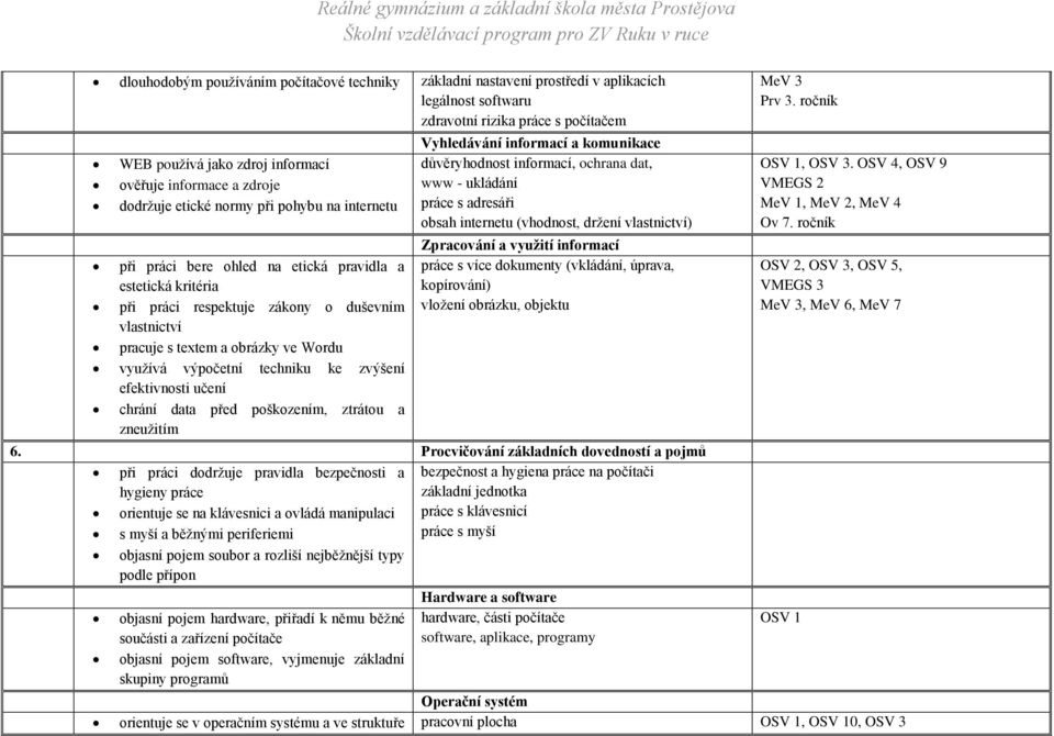 zvýšení efektivnosti učení chrání data před poškozením, ztrátou a zneužitím Vyhledávání informací a komunikace důvěryhodnost informací, ochrana dat, www - ukládání práce s adresáři obsah internetu